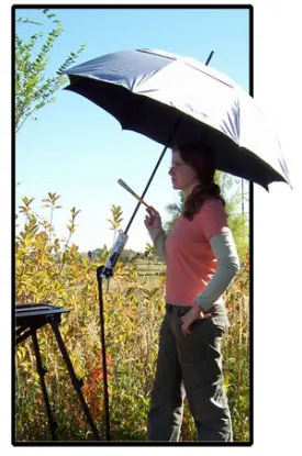 Guerrilla Painter® Shadebuddy™ Umbrella Kit SECOND